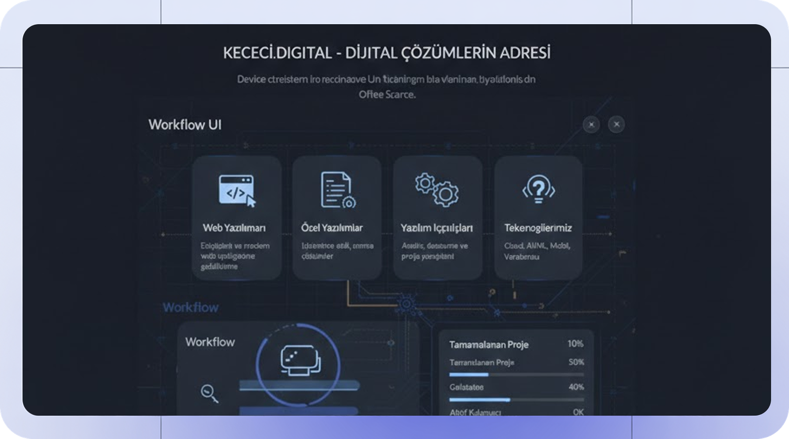 İş Süreçlerinizi Dijitalleştirin